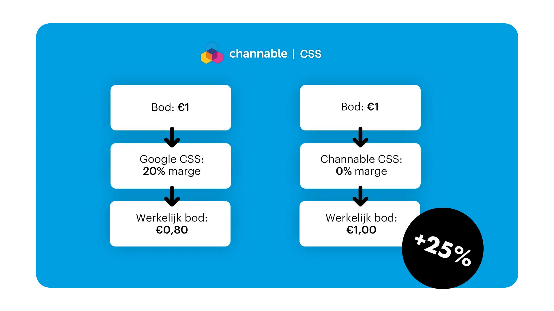 Channable-CSS